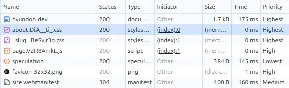 CSS priority in Network
tab